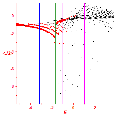 Peres lattice <J3>